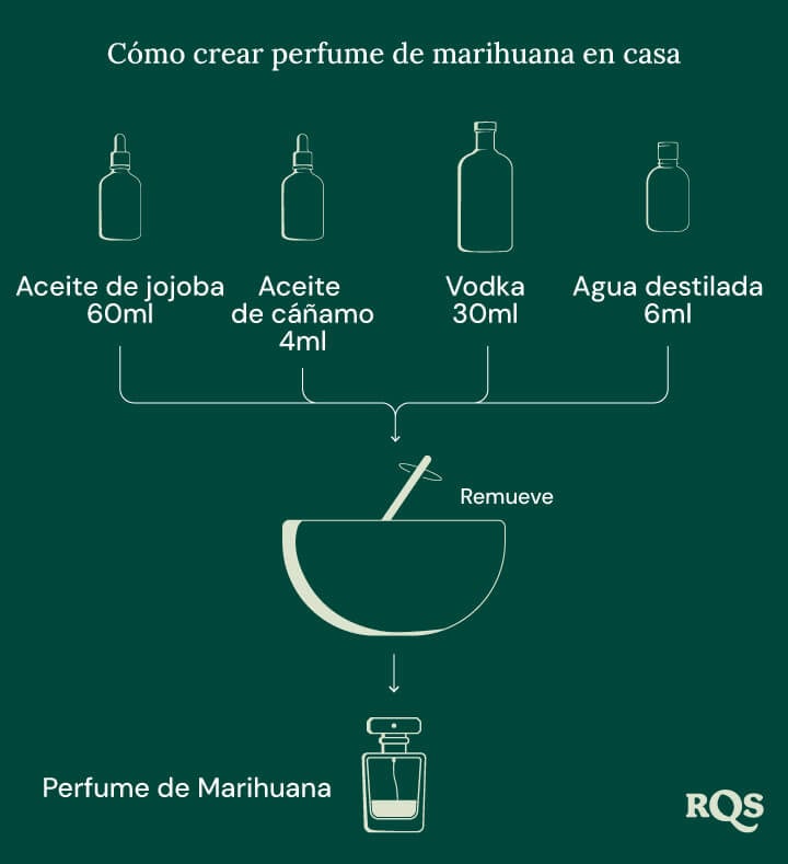 Make marihuana perfume at home