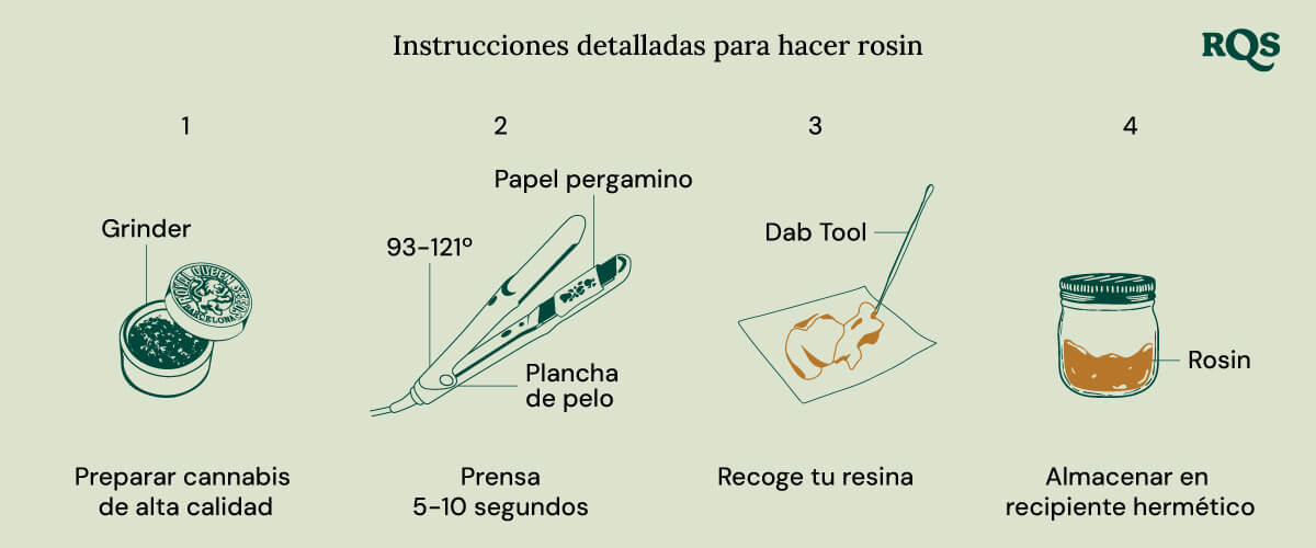 Make rosin oil at home