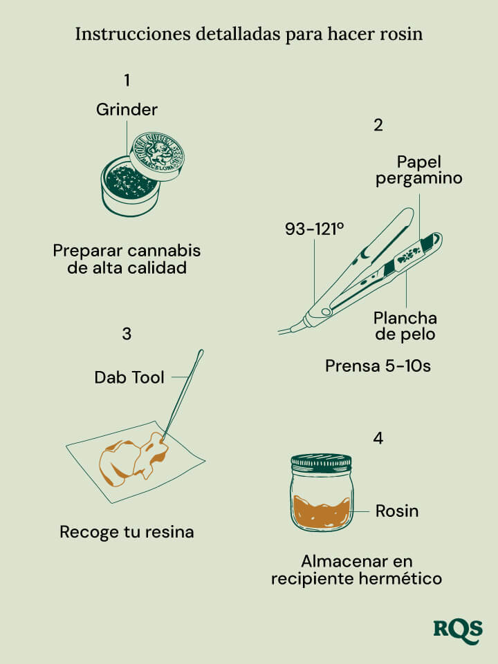 Make rosin oil at home