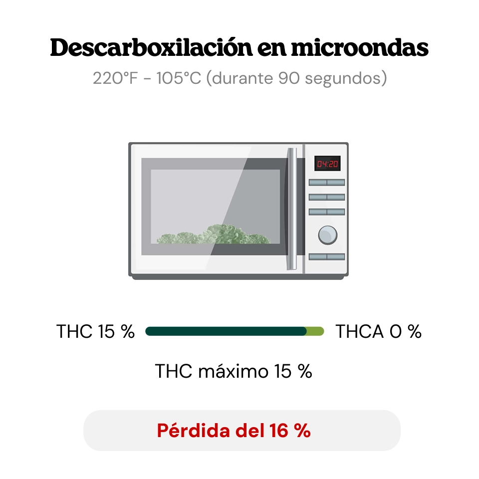 Descarboxilación