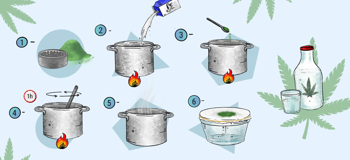 Cómo hacer leche de marihuana