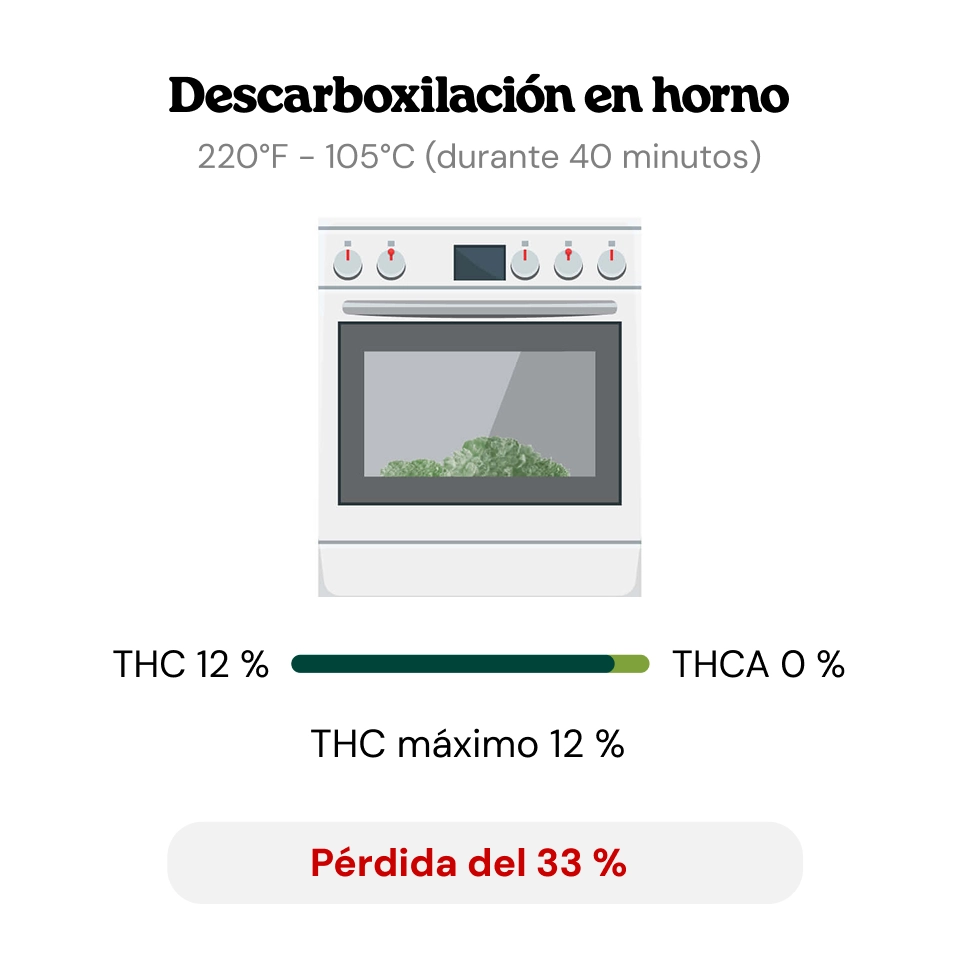 Descarboxilación