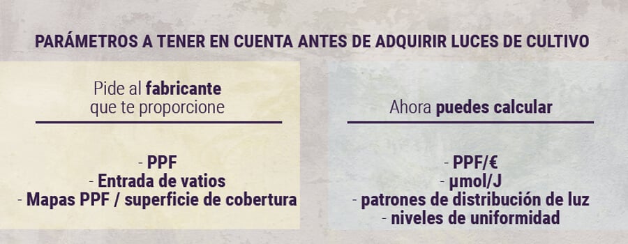 Parámetros-a-tener-en-cuenta-antes-de-adquirir-luces-de-cultivo