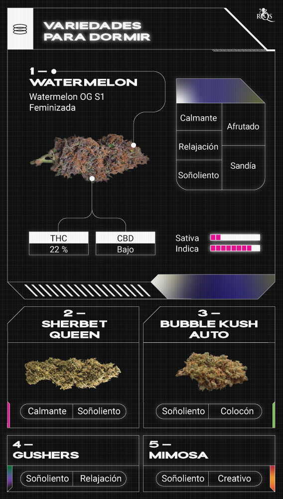 Top RQS Sleepy Strains