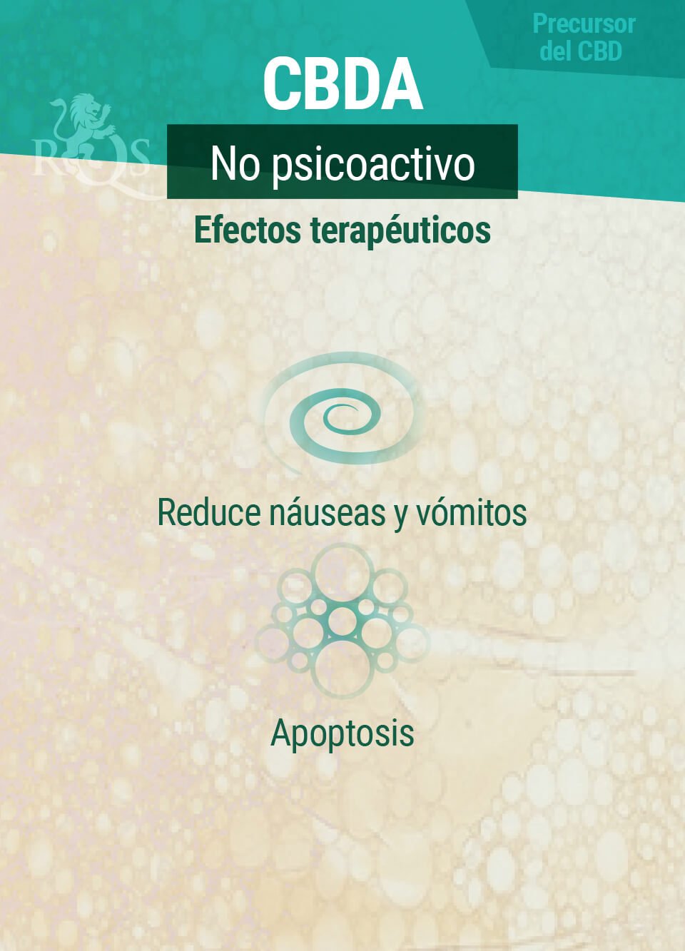 Efectos Terapéuticos del CBDA