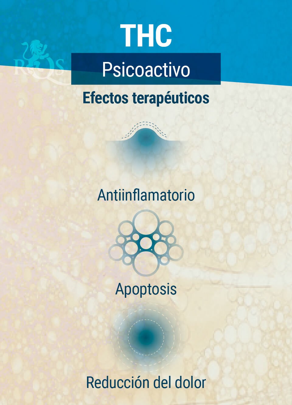 Efectos Terapéuticos del THC