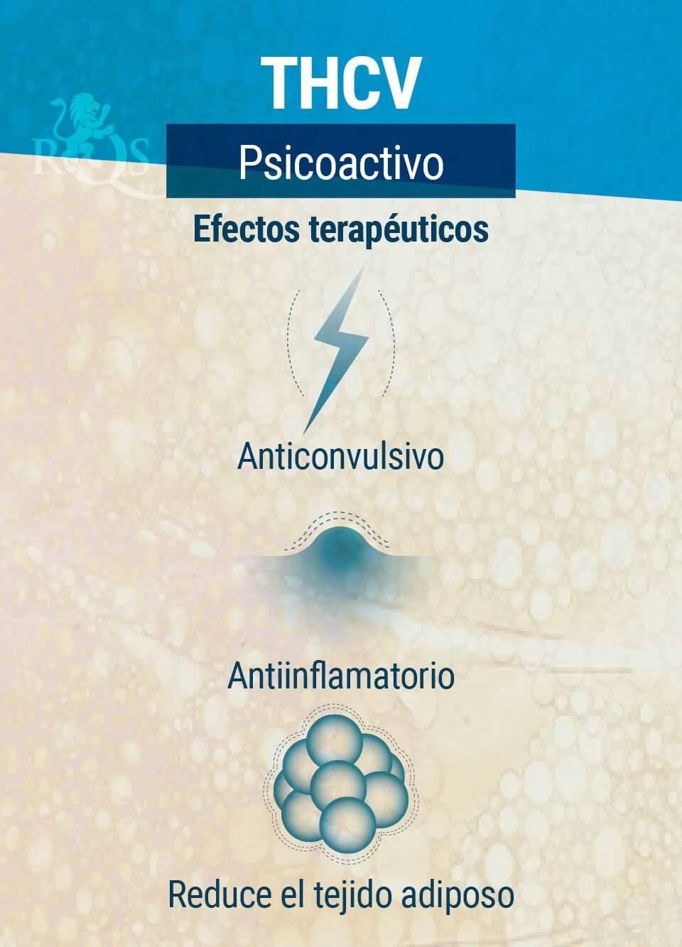 Efectos Terapéuticos del THCV