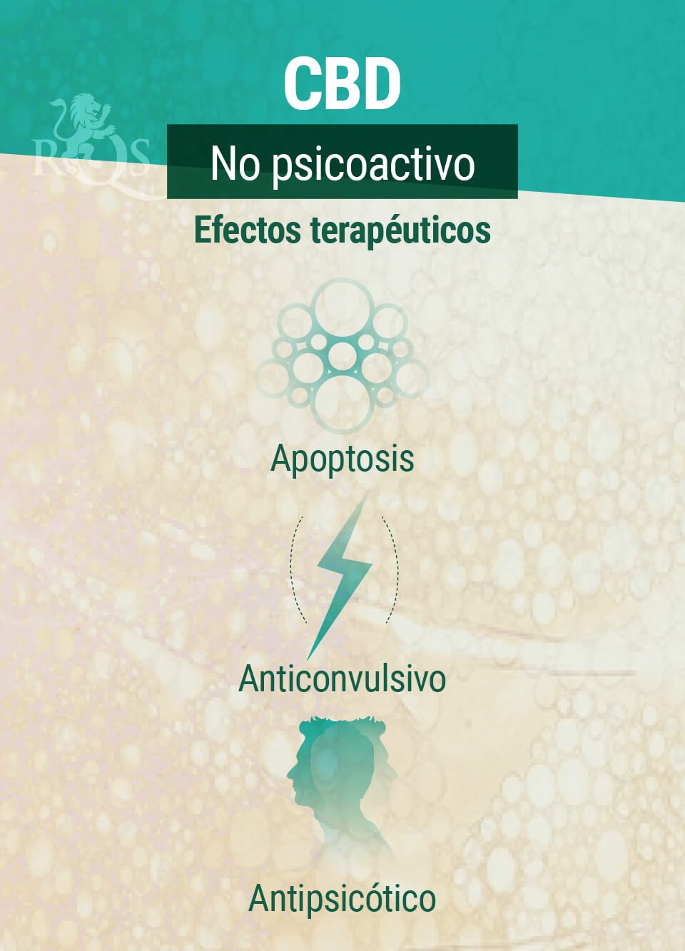 Efectos Terapéuticos del CBD