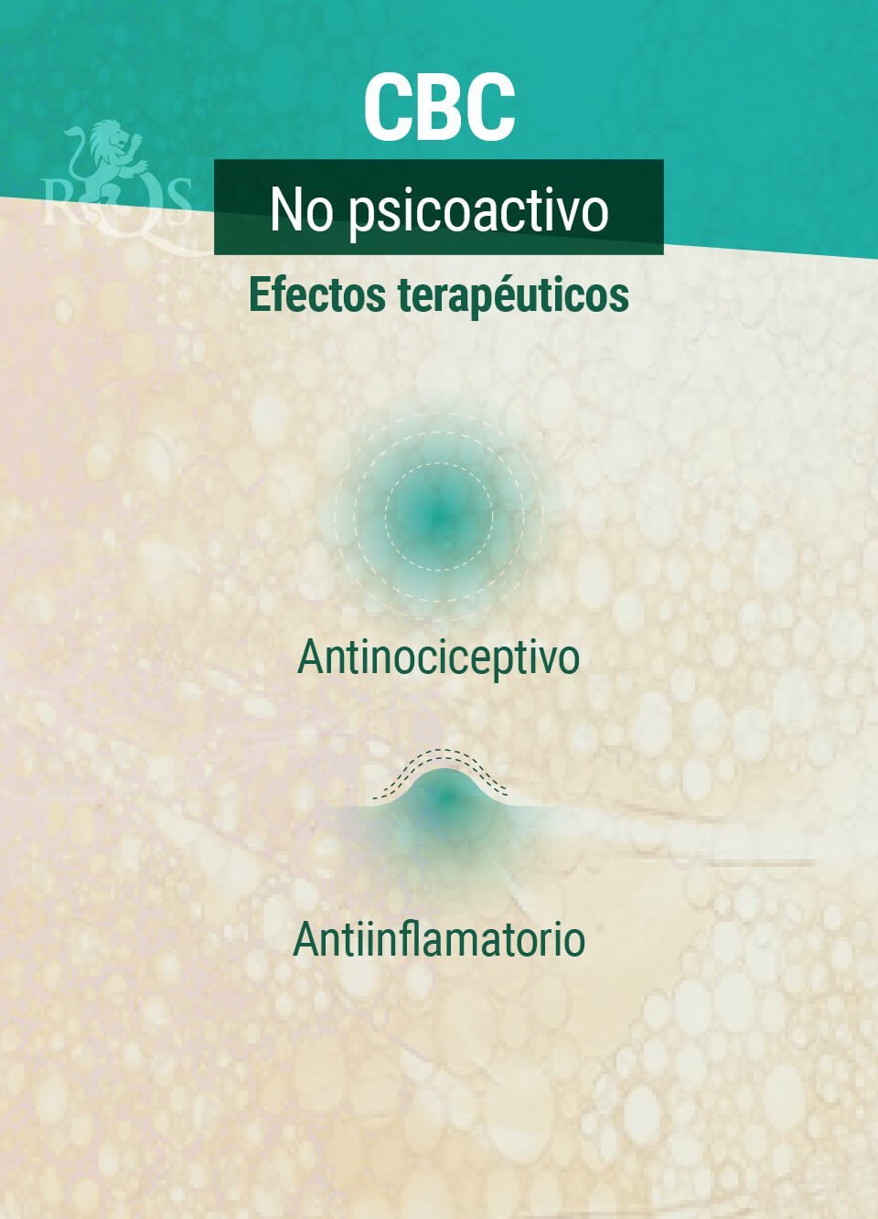 Efectos Terapéuticos del CBC