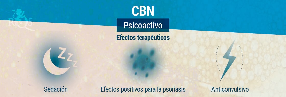 Efectos Terapéuticos del CBN 