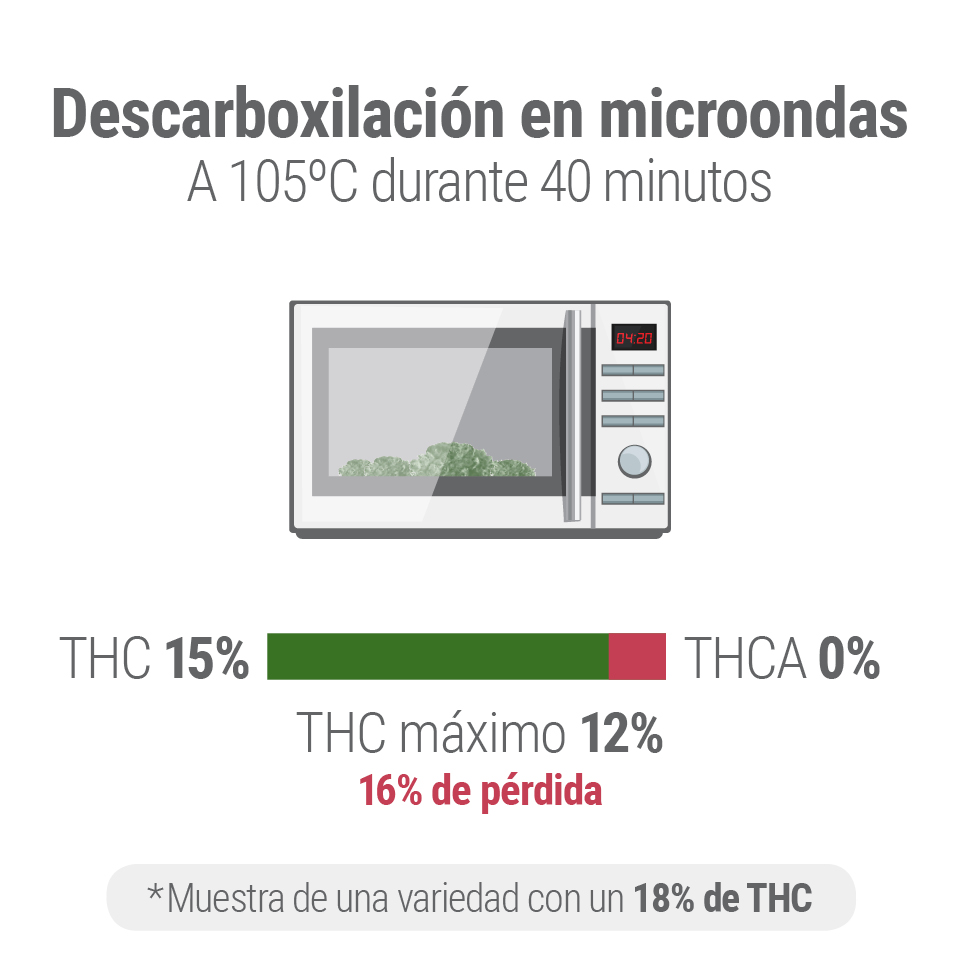 Descarboxilación Descarboxilación