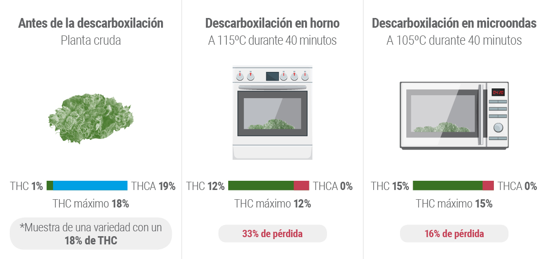 Descarboxilación Descarboxilación