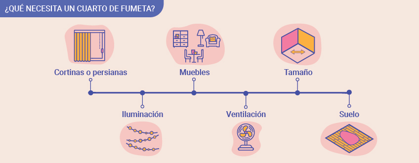 ¿Qué necesita un cuarto de fumeta?