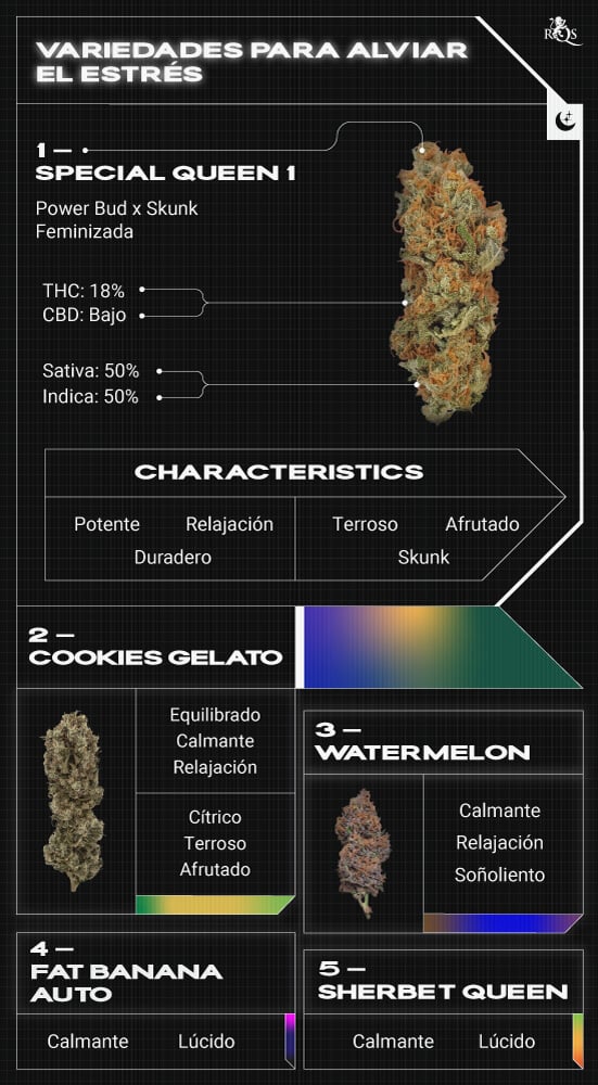 Top RQS Stress-Relief Strains