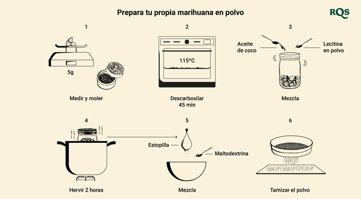 Prepara tu propia marihuana en polvo