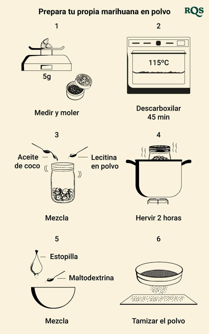 Prepara tu propia marihuana en polvo