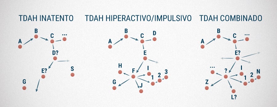 Tipos De TDAH
