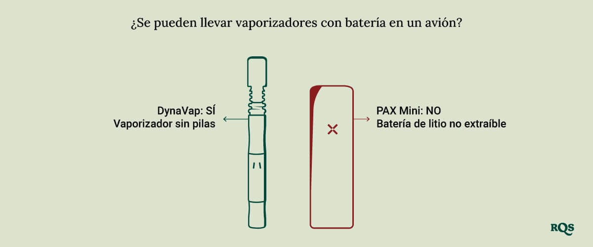 Vape batteries on a plane