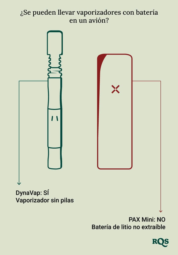 Vape batteries on a plane