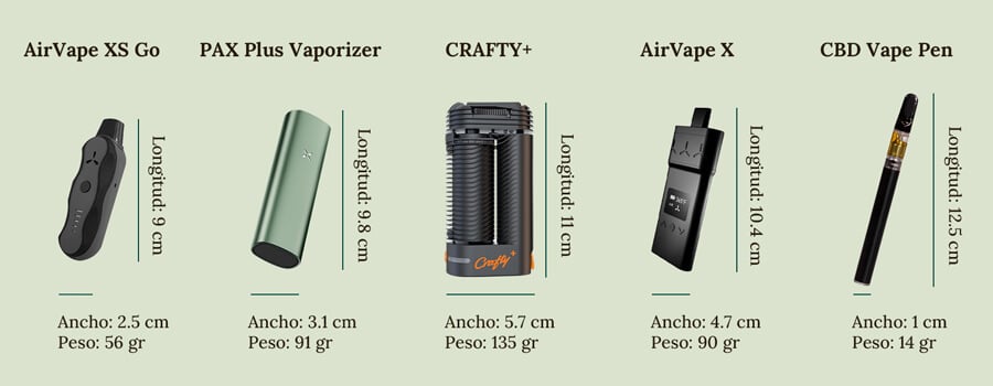 Vapes-Comparison-RQS