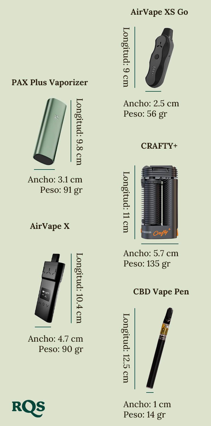 Vapes-Comparison-RQS