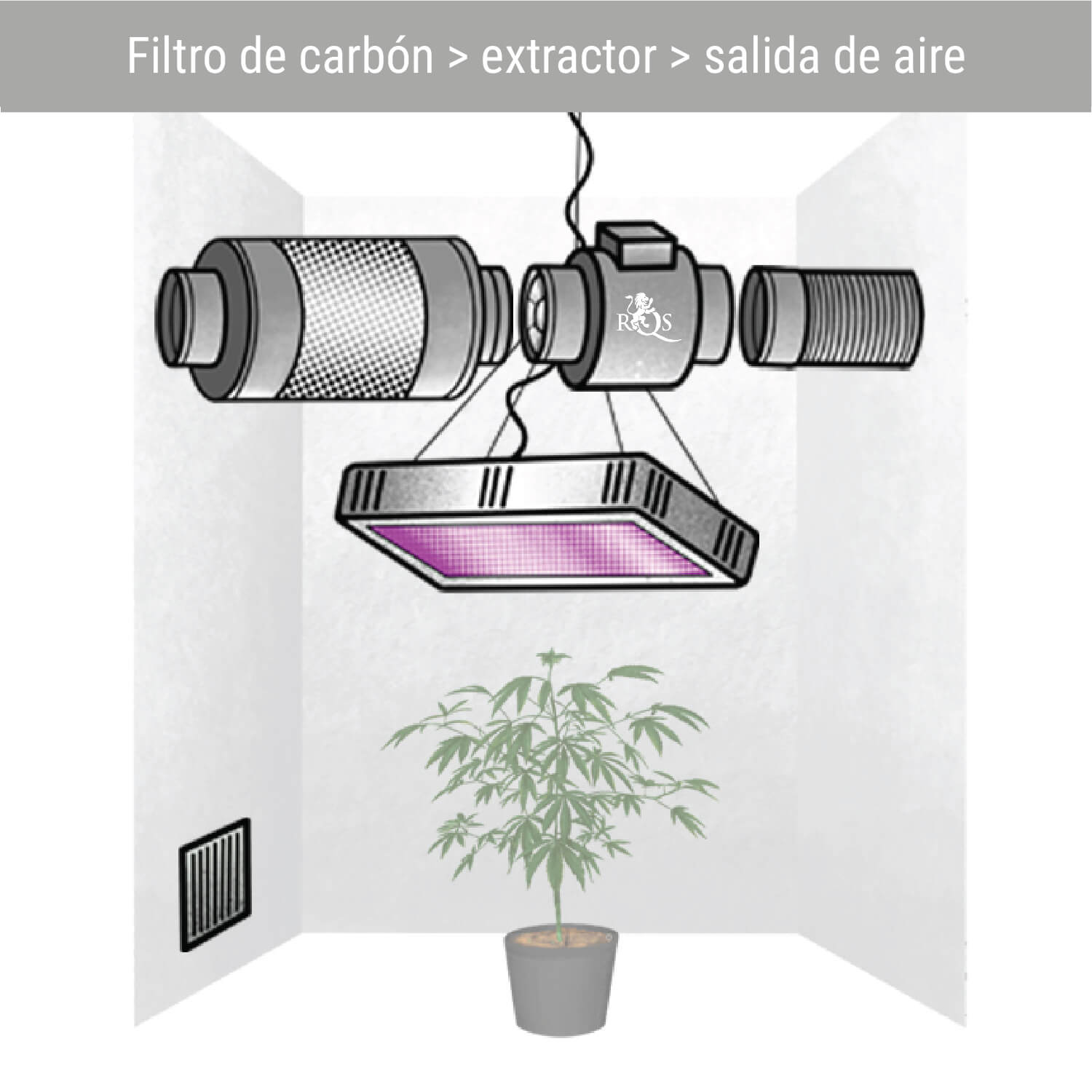 Filtro de carbón > extractor > salida de aire Filtro de carbón > extractor > salida de aire