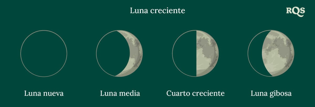 Luna creciente