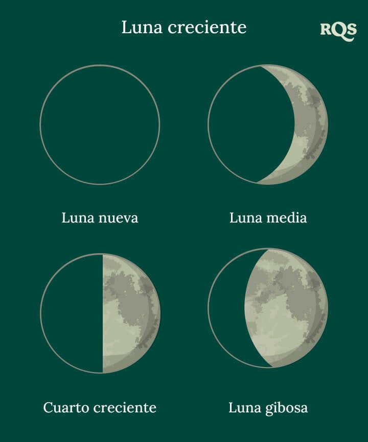 Luna creciente