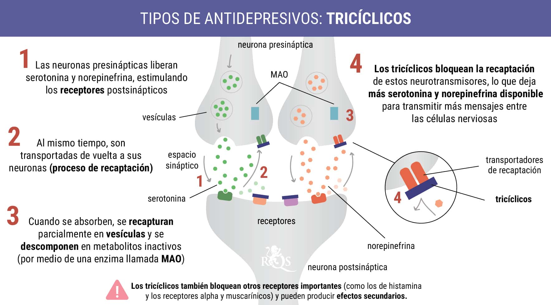 Tricíclicos