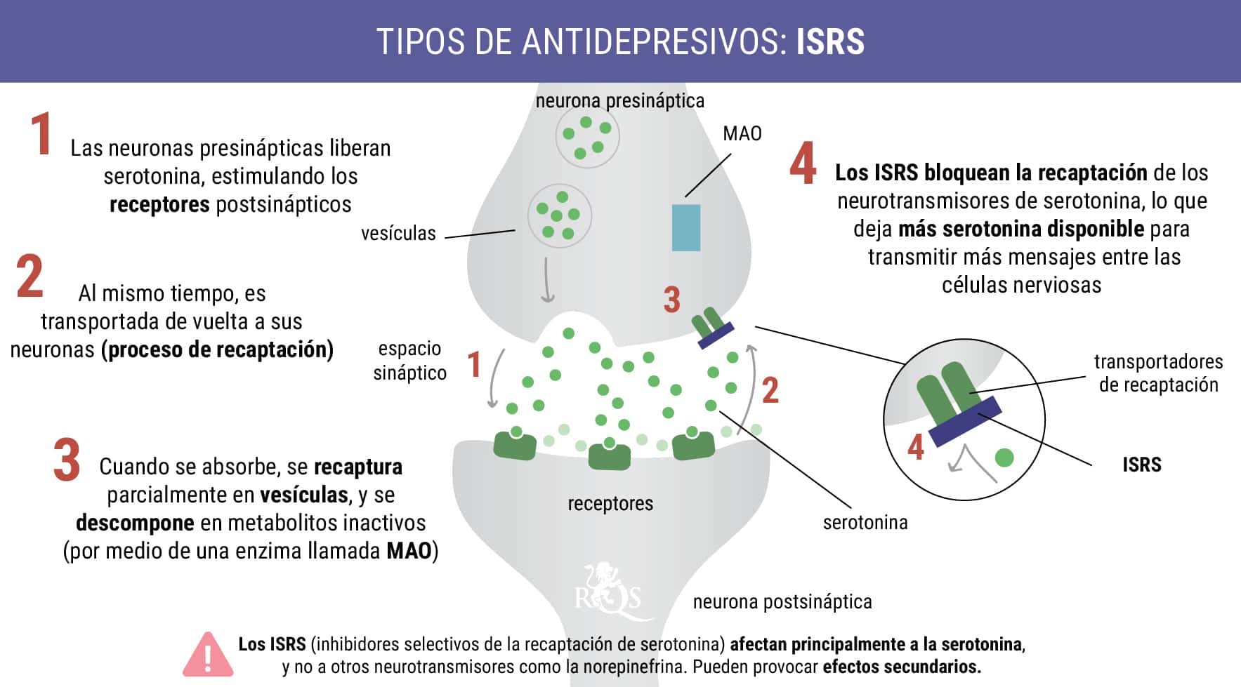 ISRS