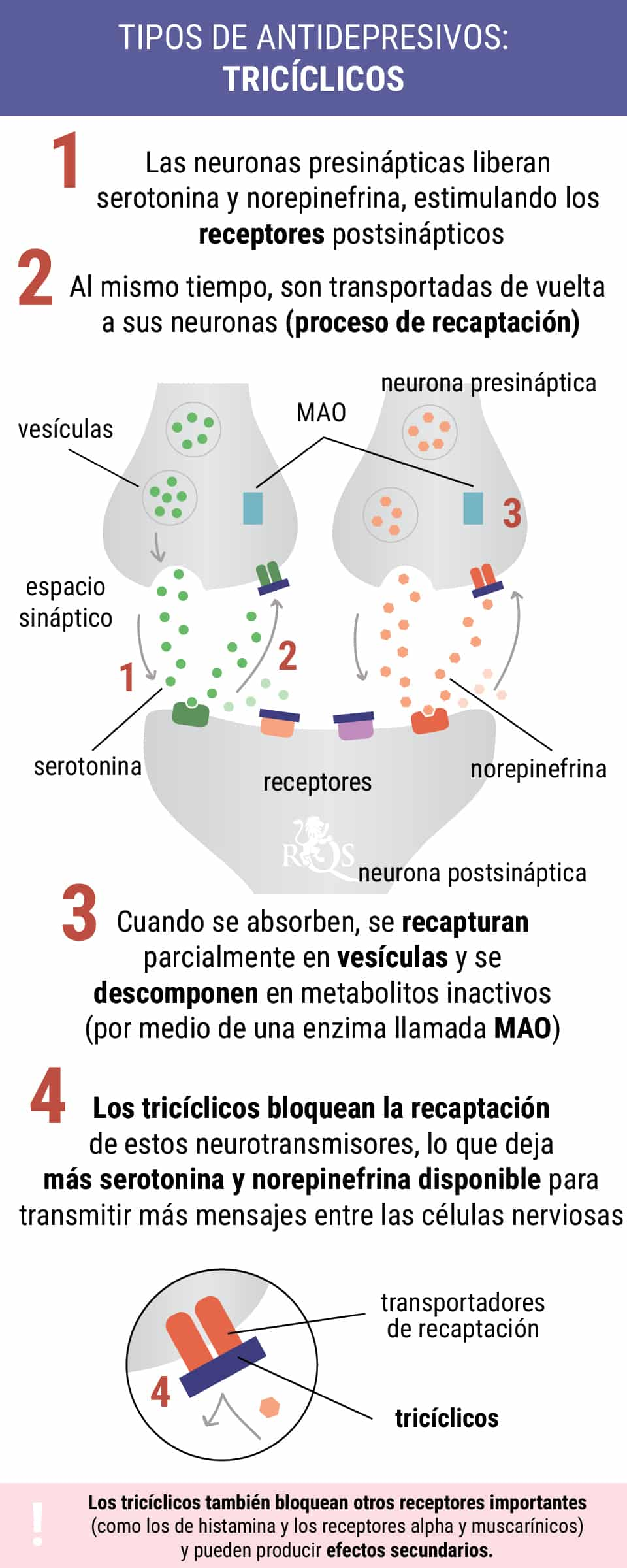 Tricíclicos