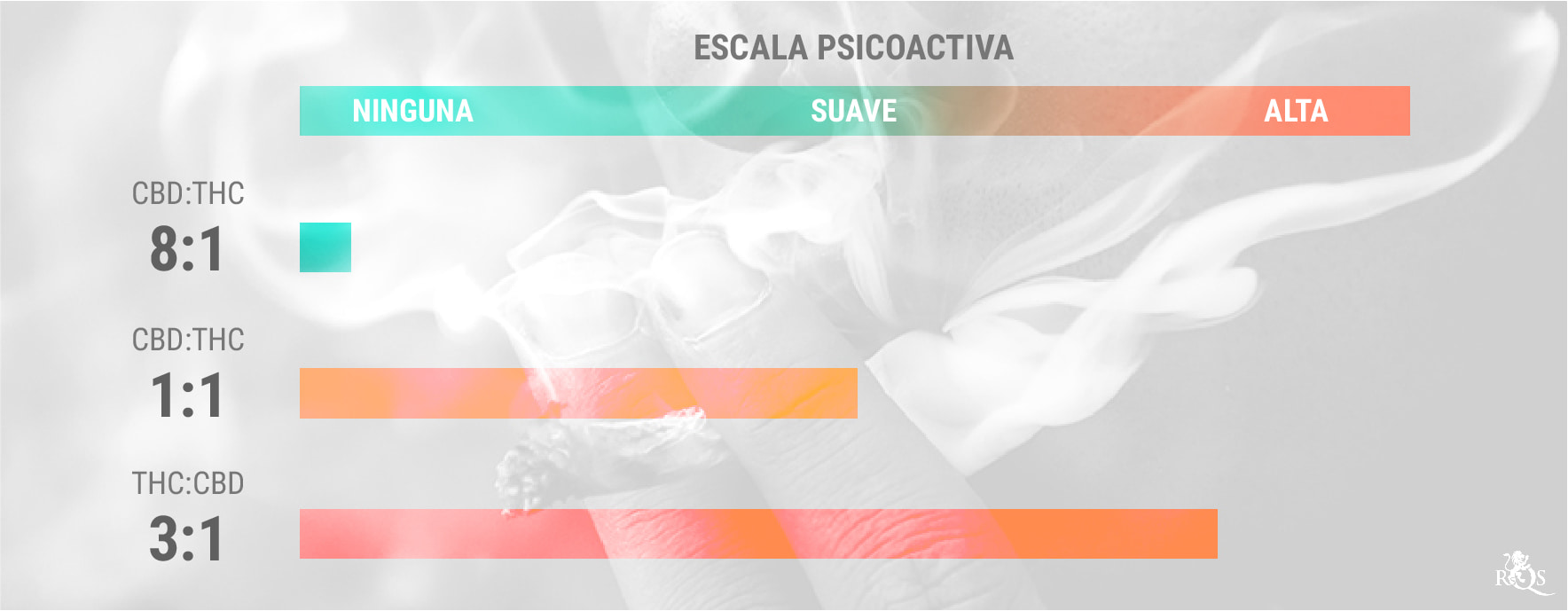 Consumo conjunto de THC y CBD Consumo conjunto de THC y CBD