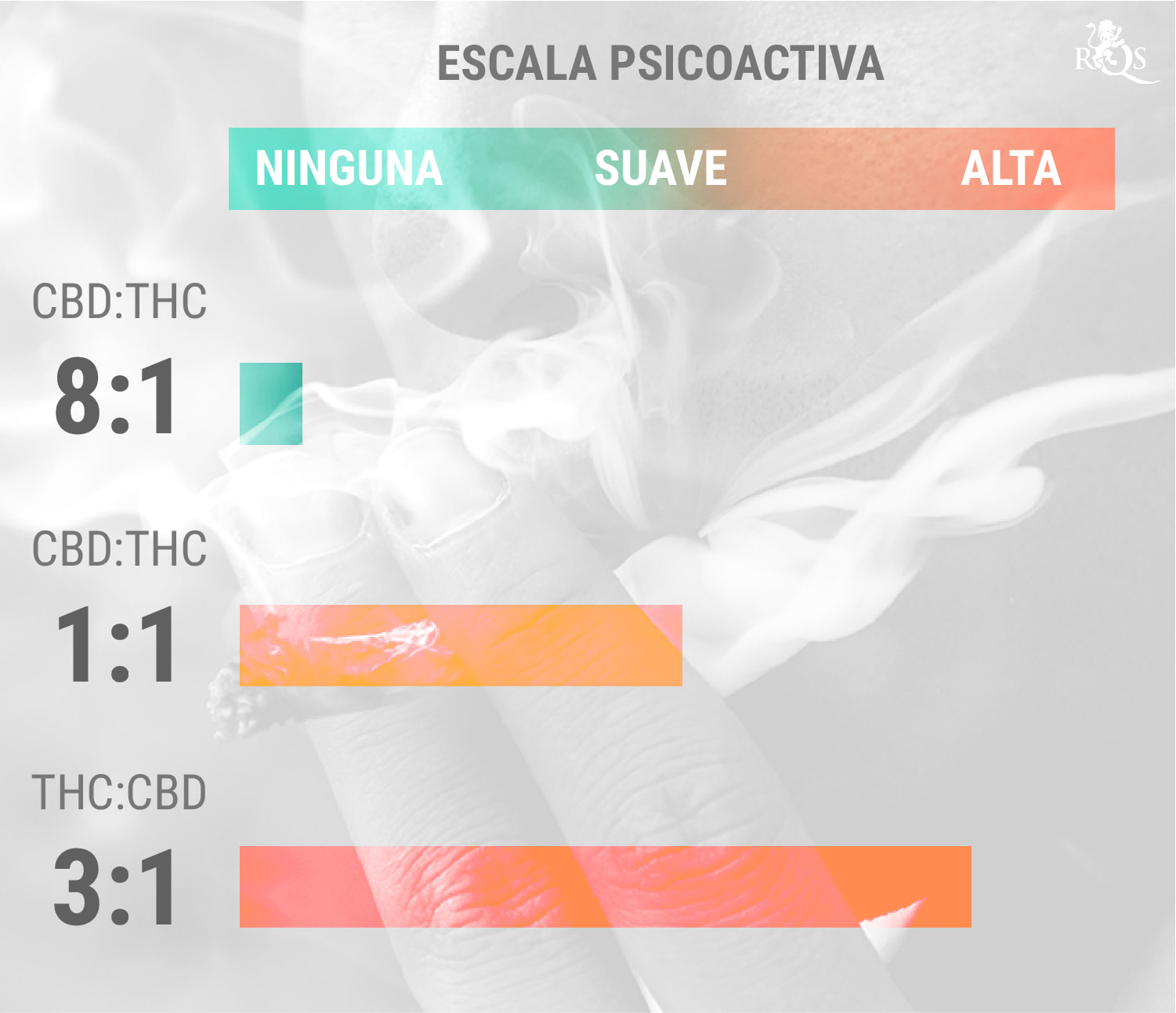 Consumo conjunto de THC y CBD Consumo conjunto de THC y CBD