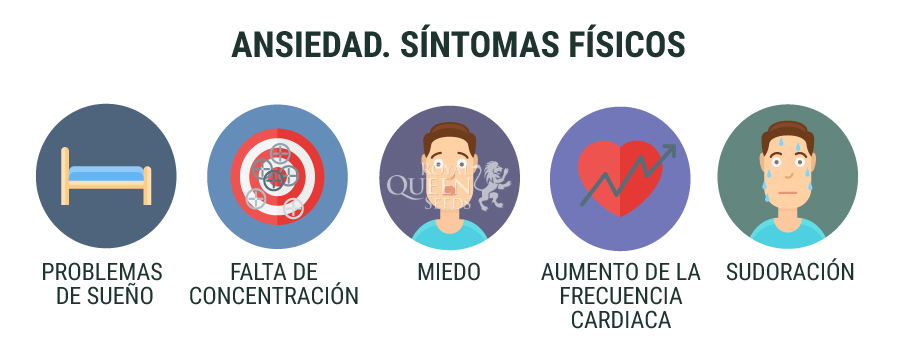 Ansiedad: Síntomas físicos Ansiedad: Síntomas físicos