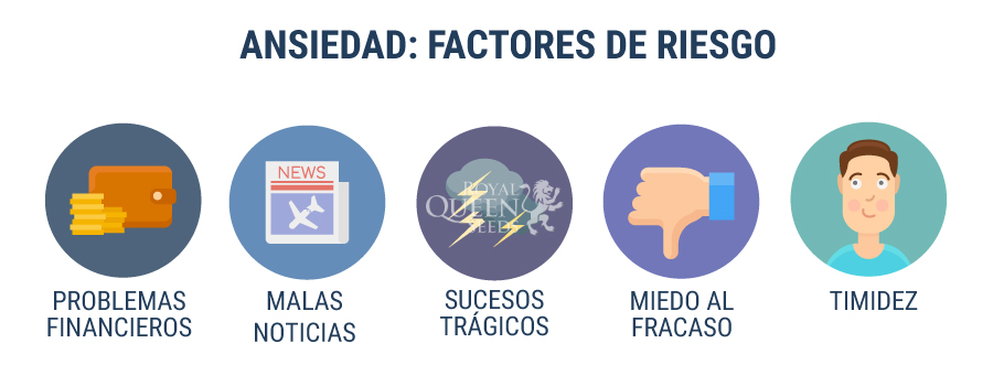 Ansiedad: Factores de riesgo Ansiedad: Factores de riesgo