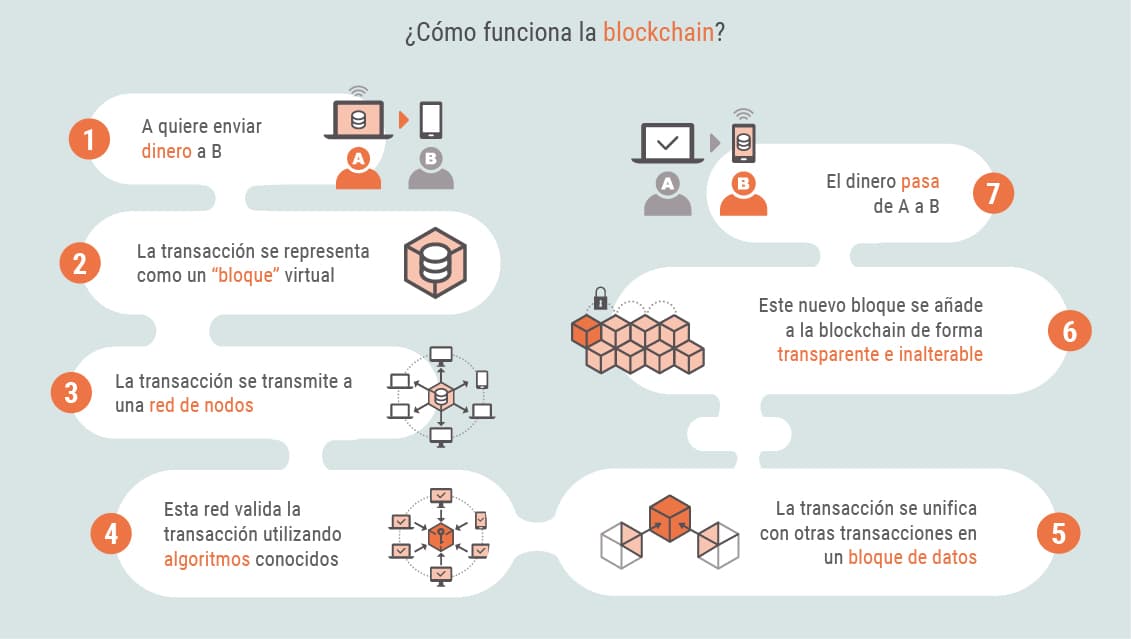 ¿Qué son las criptomonedas?