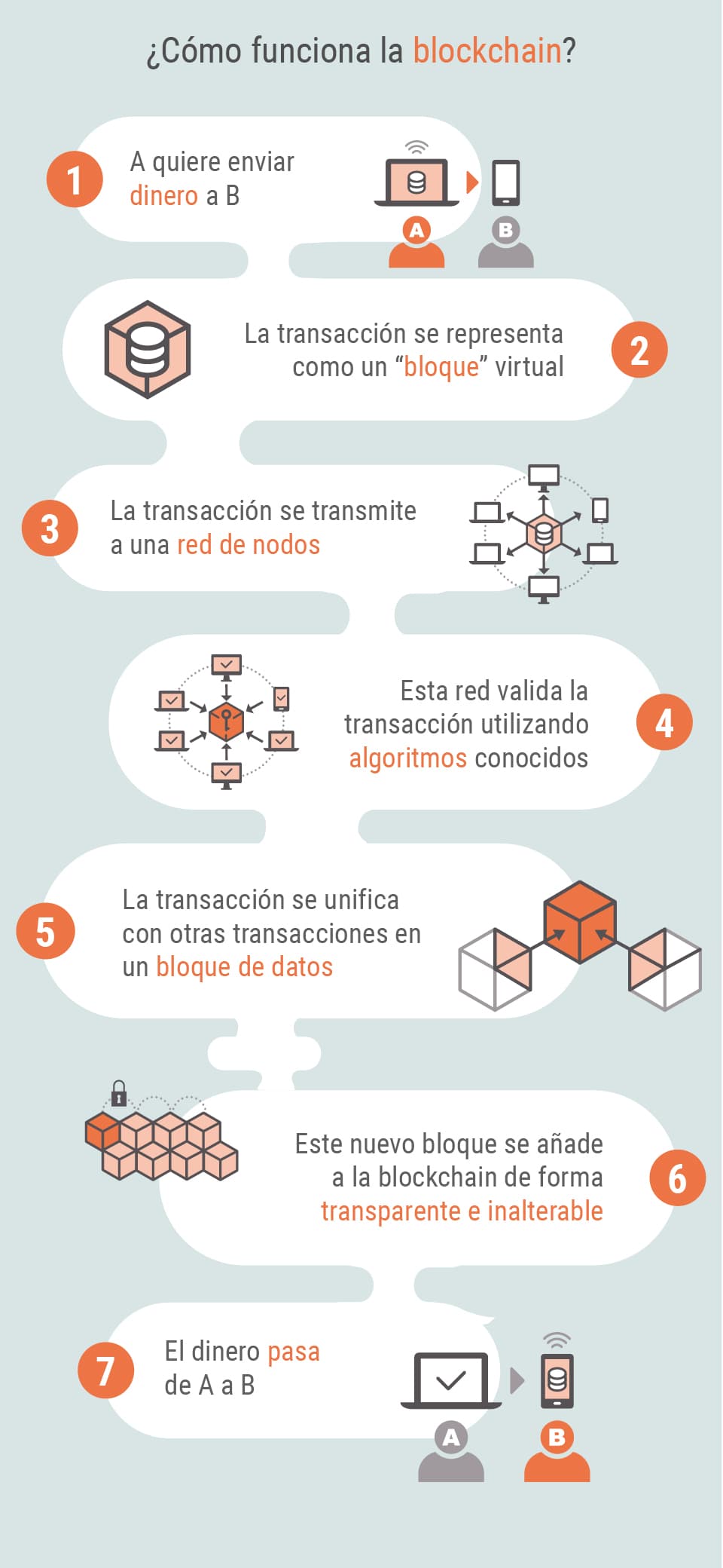 ¿Qué son las criptomonedas?