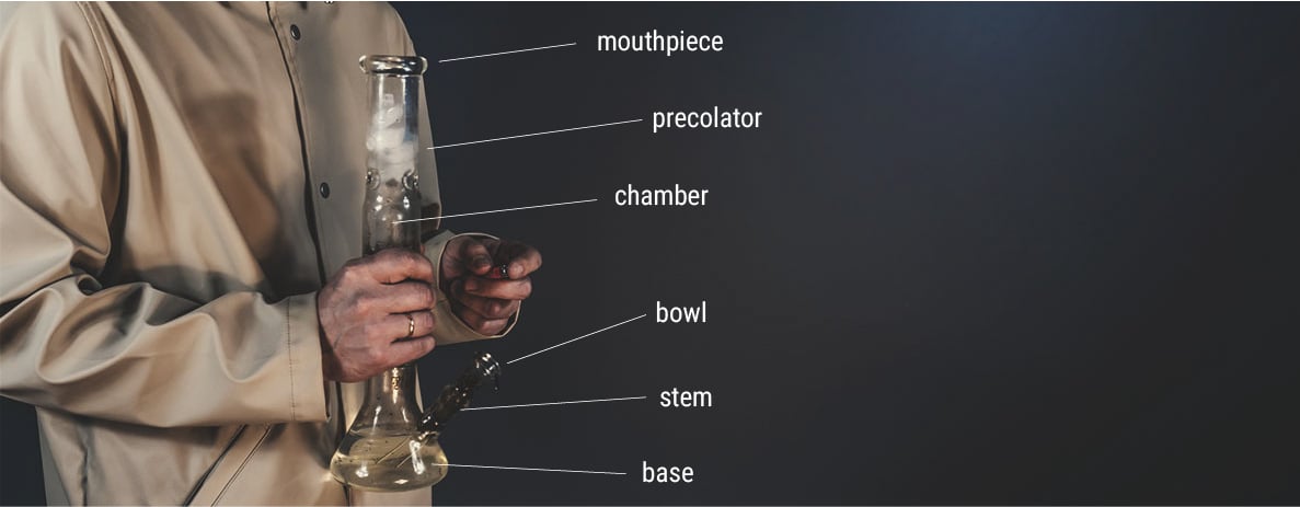 Elementos básicos de un bong