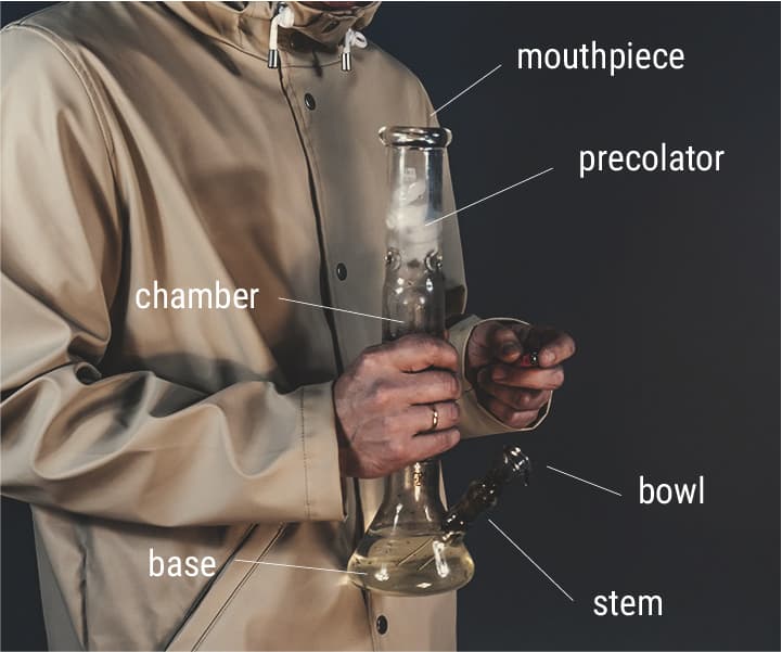 Elementos básicos de un bong