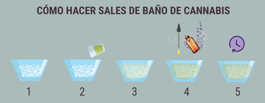 CÓMO HACER SALES DE BAÑO DE CANNABIS 