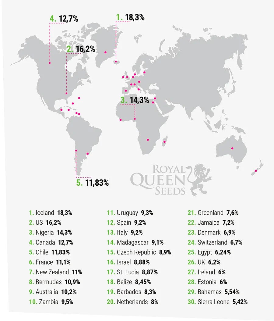 LOS PRODUCTORES Y LA LISTA FINAL DE 2016