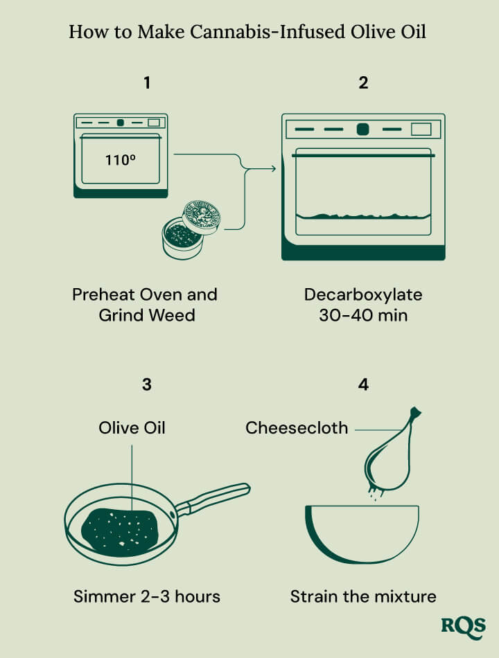 Cannabis infused oil recipe