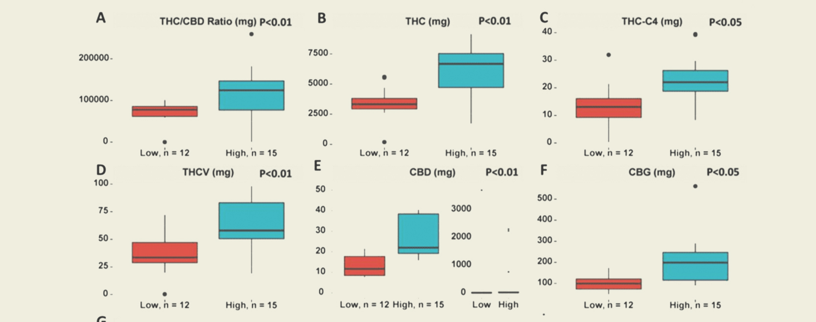 La aparición del TAC (total de cannabinoides activos) y lo que significa para los consumidores