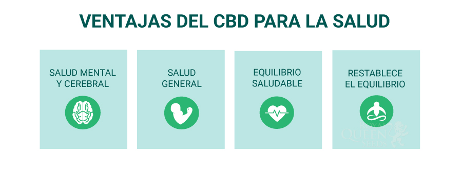 ENFRENTARSE A LOS EFECTOS ADVERSOS DEL THC