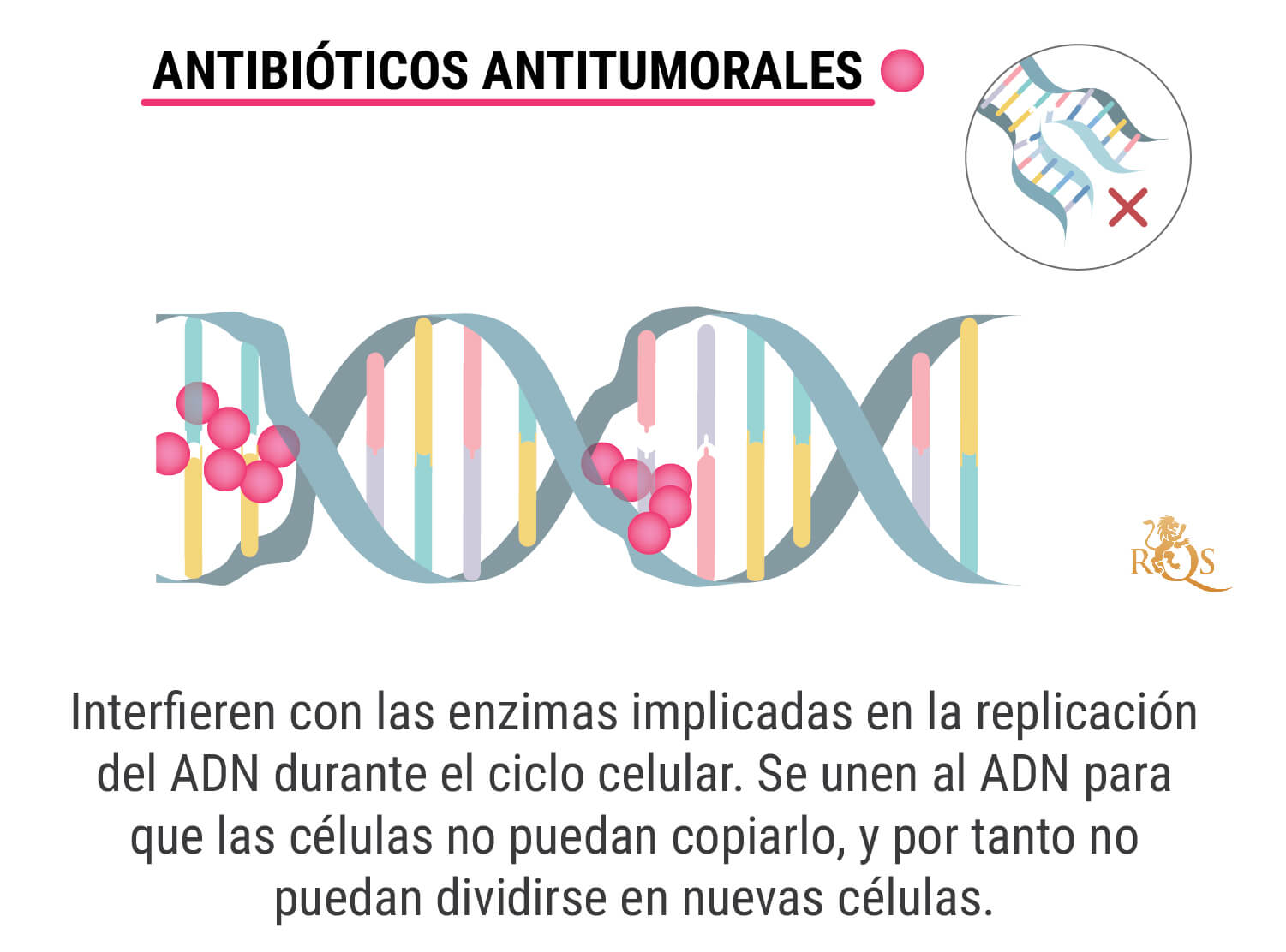 ¿Qué es la quimioterapia?