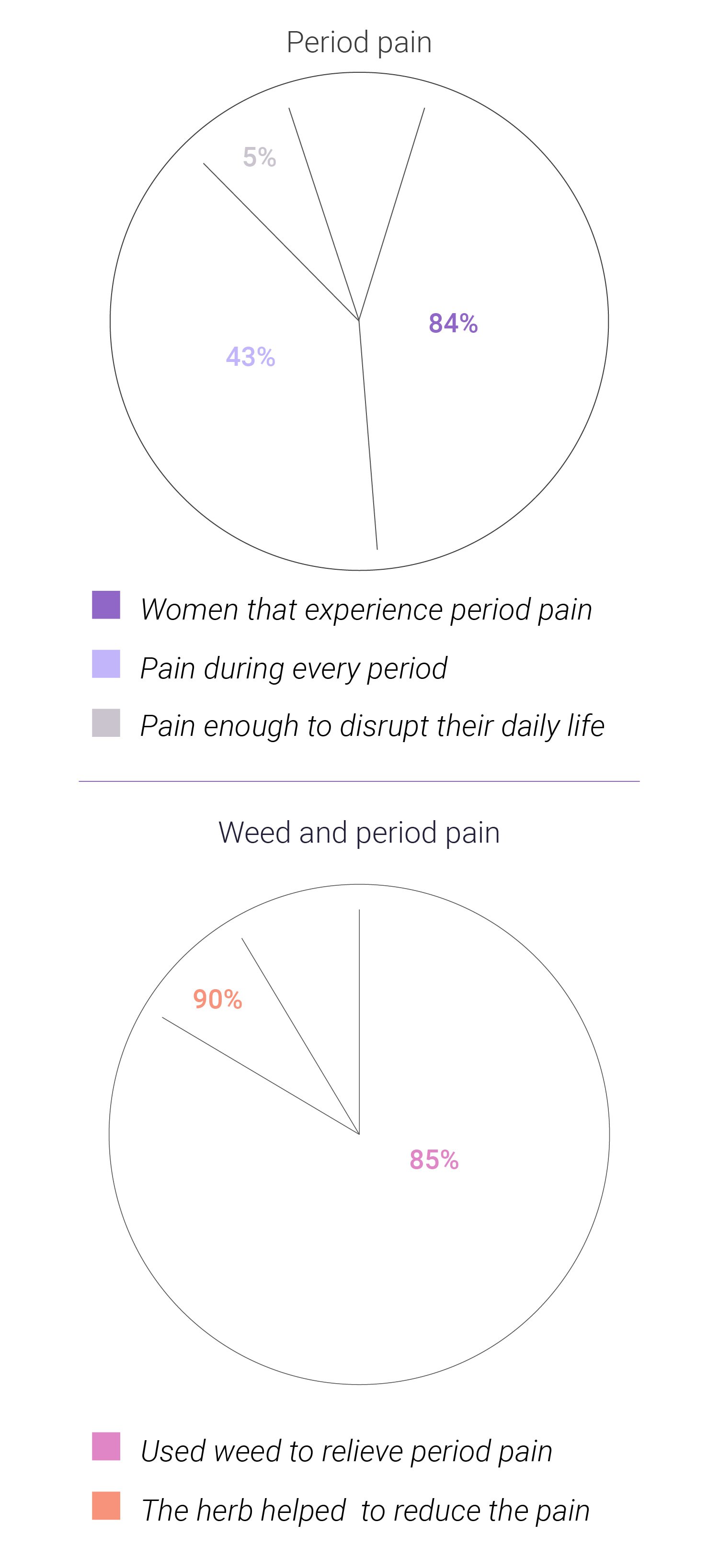 Mujeres y marihuana: cómo mejorar su estilo de vida