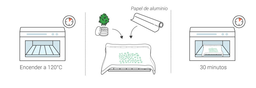 Cómo hacer una tintura de marihuana con miel en casa