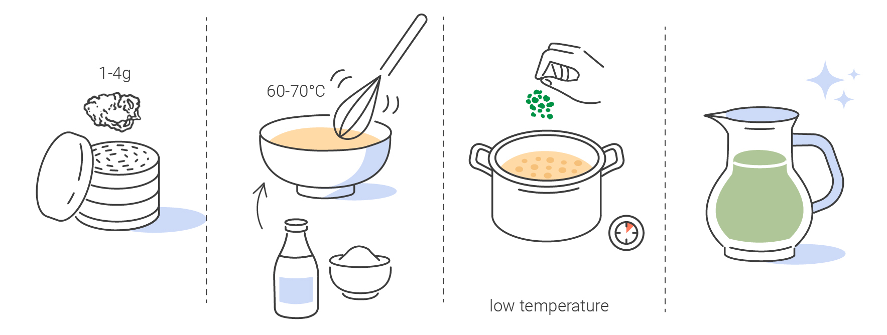 Cómo Preparar Deliciosos Batidos con Cannabis