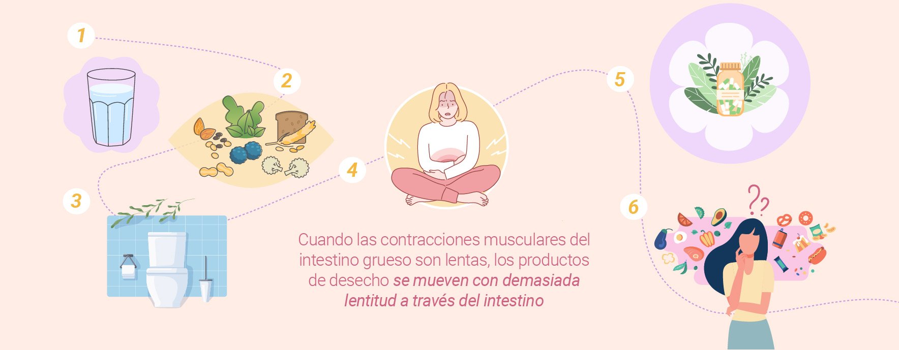 ¿Por qué se produce el estreñimiento?