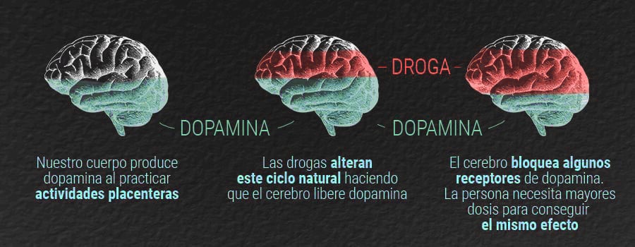 Comparación con la marihuana